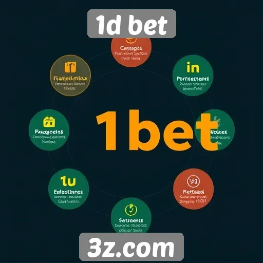 Vantagens e desvantagens do 1d bet para apostadores