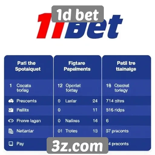 Metodologias de pagamento disponíveis no 1d bet